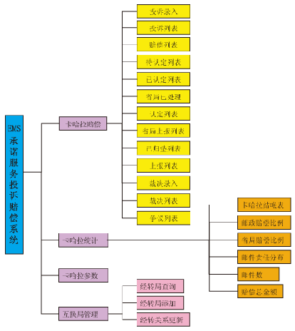 網(wǎng)絡(luò)拓?fù)? /></div>
<br />
    系統(tǒng)特點(diǎn)  <br />
    ◆ 系統(tǒng)采用先進(jìn)的、流行的B/S體系結(jié)構(gòu)。<br />
    ◆ 由于系統(tǒng)是基于Internet業(yè)務(wù)生產(chǎn)系統(tǒng)，所以服務(wù)器采用Linux操作系統(tǒng)，數(shù)據(jù)庫(kù)采用的Oracle數(shù)據(jù)庫(kù)，開發(fā)工具采用Java開發(fā)工具。<br />
    ◆ 系統(tǒng)各部分建設(shè)包括系統(tǒng)硬件、系統(tǒng)軟件選型均應(yīng)符合國(guó)際標(biāo)準(zhǔn)。<br />
    ◆ 按照自上而下層次化、模塊化、參數(shù)化及先進(jìn)性原則進(jìn)行設(shè)計(jì)、開發(fā)。<br />
    ◆ 系統(tǒng)建設(shè)充分考慮了查驗(yàn)業(yè)務(wù)發(fā)展的各種需求：在延伸業(yè)務(wù)功能時(shí)，能方便實(shí)現(xiàn)功能模塊的功能擴(kuò)展。并且預(yù)留了相應(yīng)的接口，便于以后的業(yè)務(wù)、功能的擴(kuò)展。<br />
    ◆ 系統(tǒng)建立安全的分級(jí)管理體系，既上級(jí)對(duì)下級(jí)的授權(quán)管理，采用多級(jí)管理安全控制手段。<br />
    ◆ 系統(tǒng)具有數(shù)據(jù)自動(dòng)備份和恢復(fù)功能，并且數(shù)據(jù)長(zhǎng)期保存在系統(tǒng)平臺(tái)里。<br />				</div>
								
			</div>
			<div   id=